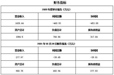 北京水產養殖技術服務公司轉讓項目深度解析