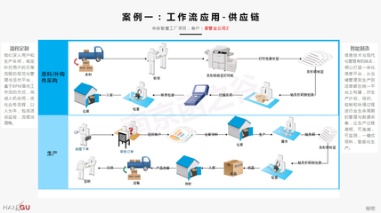 智慧工廠技術服務的藍圖 驅動制造業數字化變革