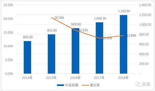 深度解析 法本信息是否還值得散戶持有？——從軟件開發(fā)的行業(yè)視角看投資邏輯